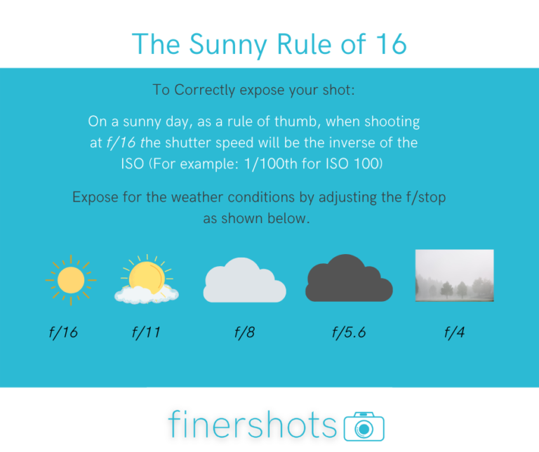The Sunny Rule of 16, by Finershots.